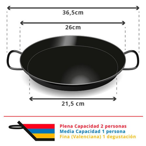 medidas das paellas
