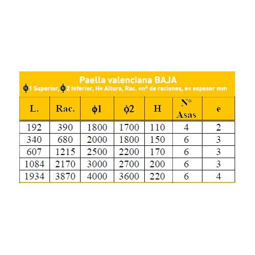 Paella / Paelheira Gigante Baixa