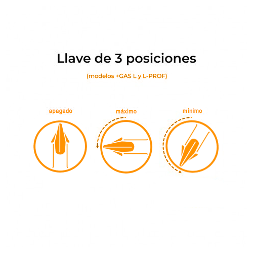 Queimador a Gás de Tubo Plano 20 cm + GÁS para butano y mas