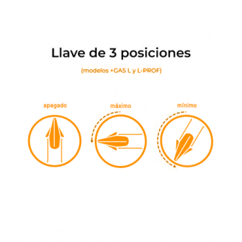 Queimador ou Paellero de Gás Tubo Plano 40 cm +GÁS +POTÊNCIA