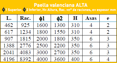 tabla paelleras gigantes baja originalpaella.es