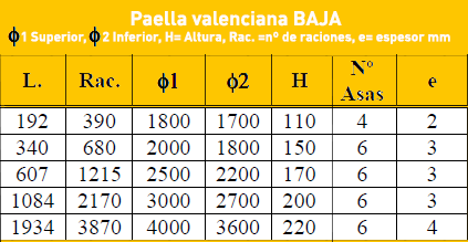 tabla paelleras gigantes baja originalpaella.es